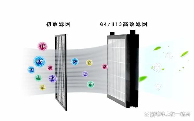 过滤效果