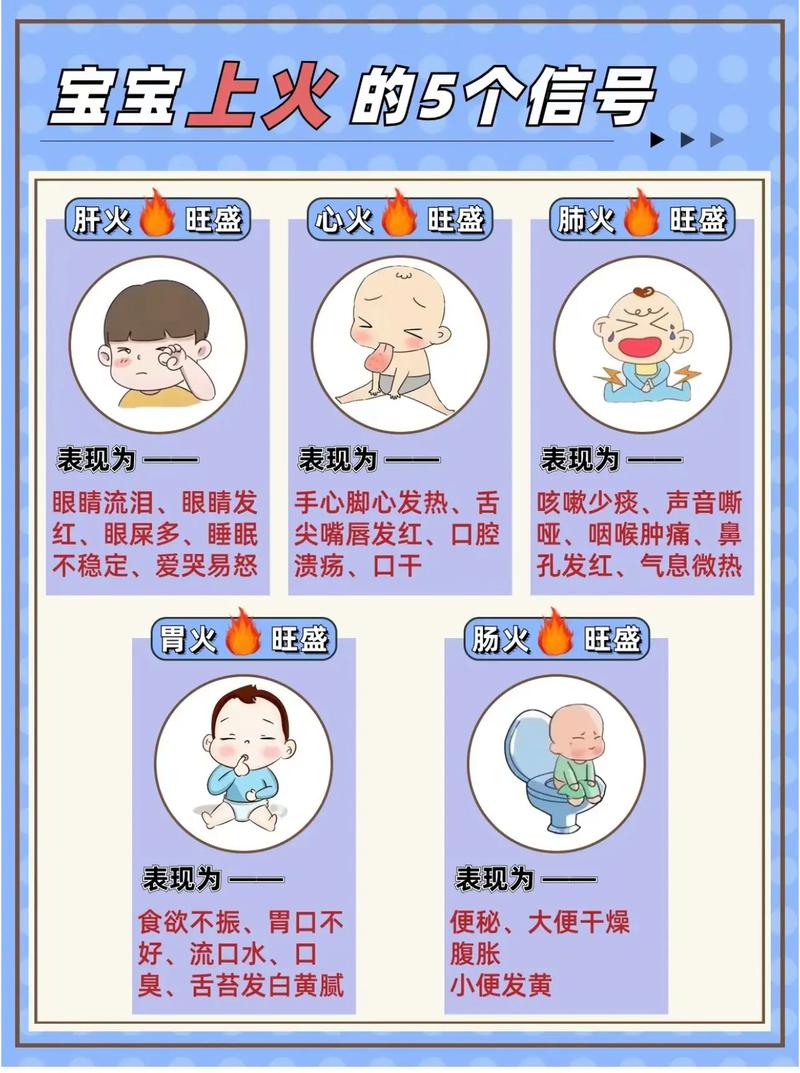 小儿上火