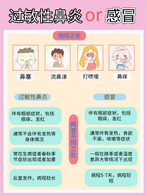 婴儿护理，过敏性湿疹，过敏性鼻炎