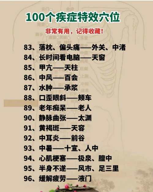 中医疗效