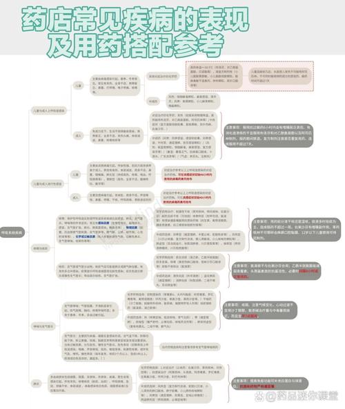 药品选择