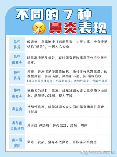 技术
描述: 本文介绍了信阳治疗鼻炎的医院排行榜相关信息，分析关注排行榜的原因，推荐了信阳市中心医院等口碑与技术俱佳的医院，还提及选择医院的注意事项，助患者选对医院摆脱鼻炎困扰 。