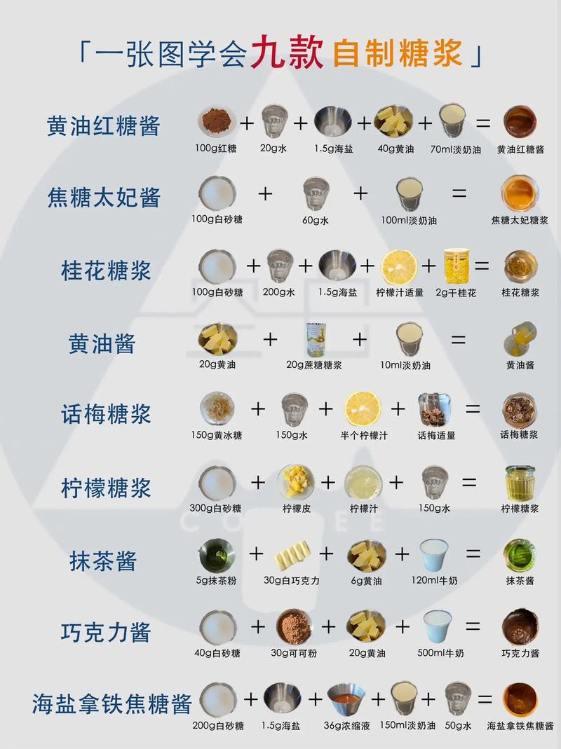 糖浆选择