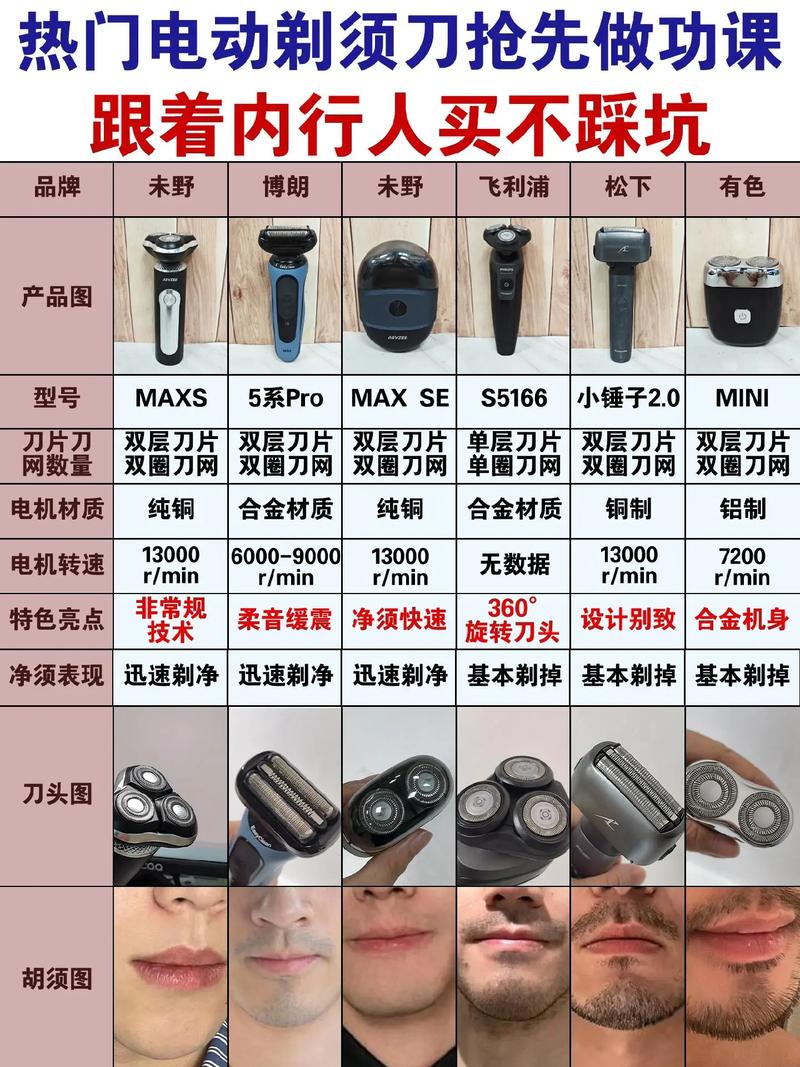 评测推荐