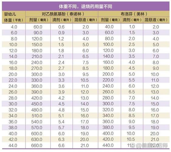 用量推荐
