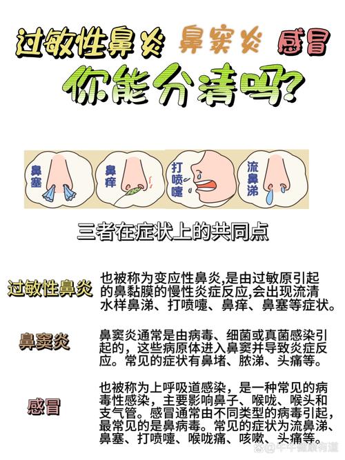 敏感性鼻炎