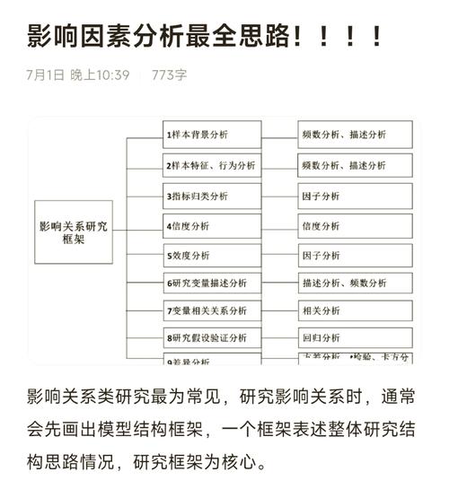影响分析