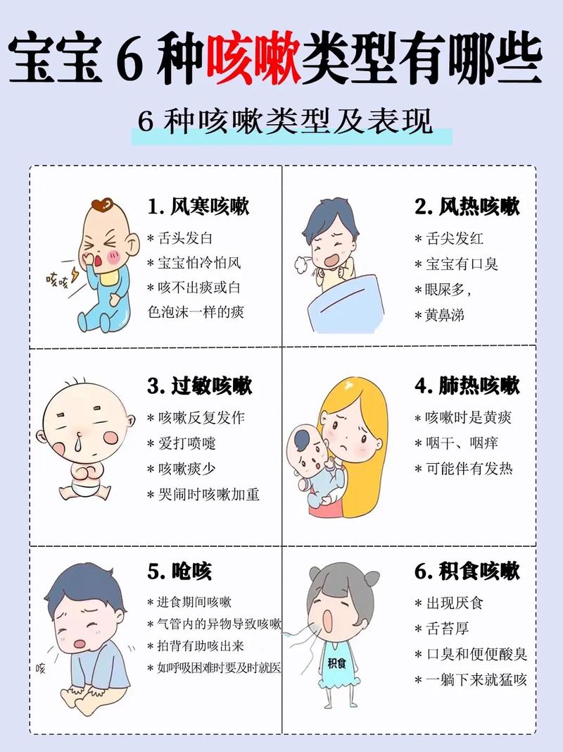  咳嗽症状