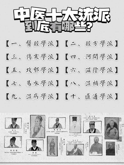 经方流派