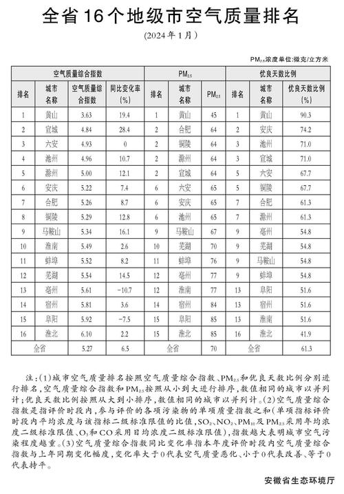  空气质量