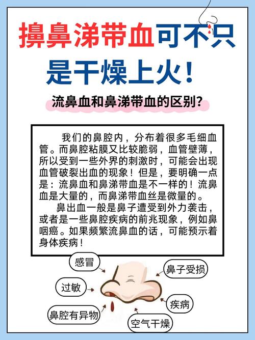 应对方法
描述: 本文详细介绍了鼻炎燥火的含义，分析了其产生原因，阐述了对鼻腔、呼吸道、睡眠及心理等方面的健康影响，并给出了应对方法，帮助读者全面了解鼻炎燥火相关知识。