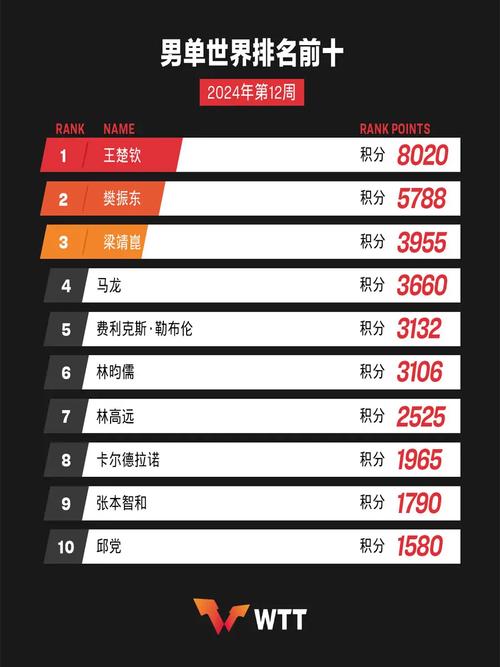 排名